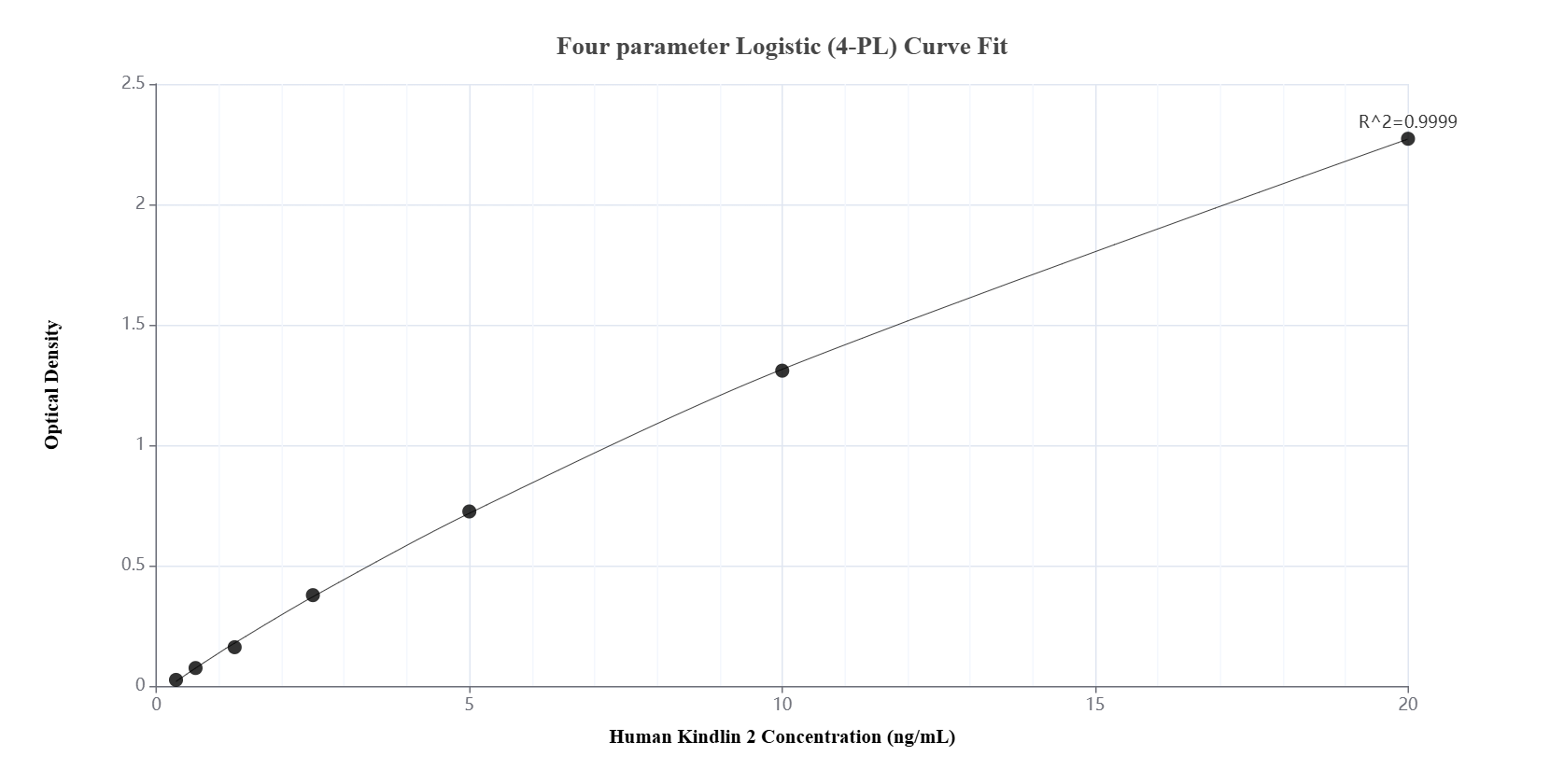 Sandwich ELISA standard curve of MP01239-1